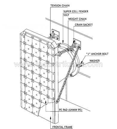 Installation of super cell fender