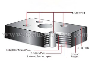 Elastomeric Bearing Pad | Lead Rubber Bearings