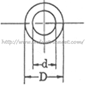 Karet Fender Dermaga Type Silinder | Marine Cylindrical Rubber Fender Indonesia