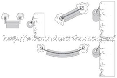 cylindrical fenders mounting